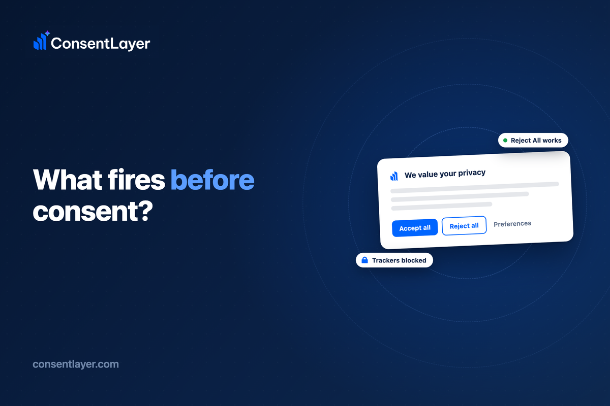 Cookie consent banner with Accept all and Reject all buttons, badges reading Reject All works and Trackers blocked, and the headline: What fires before consent?