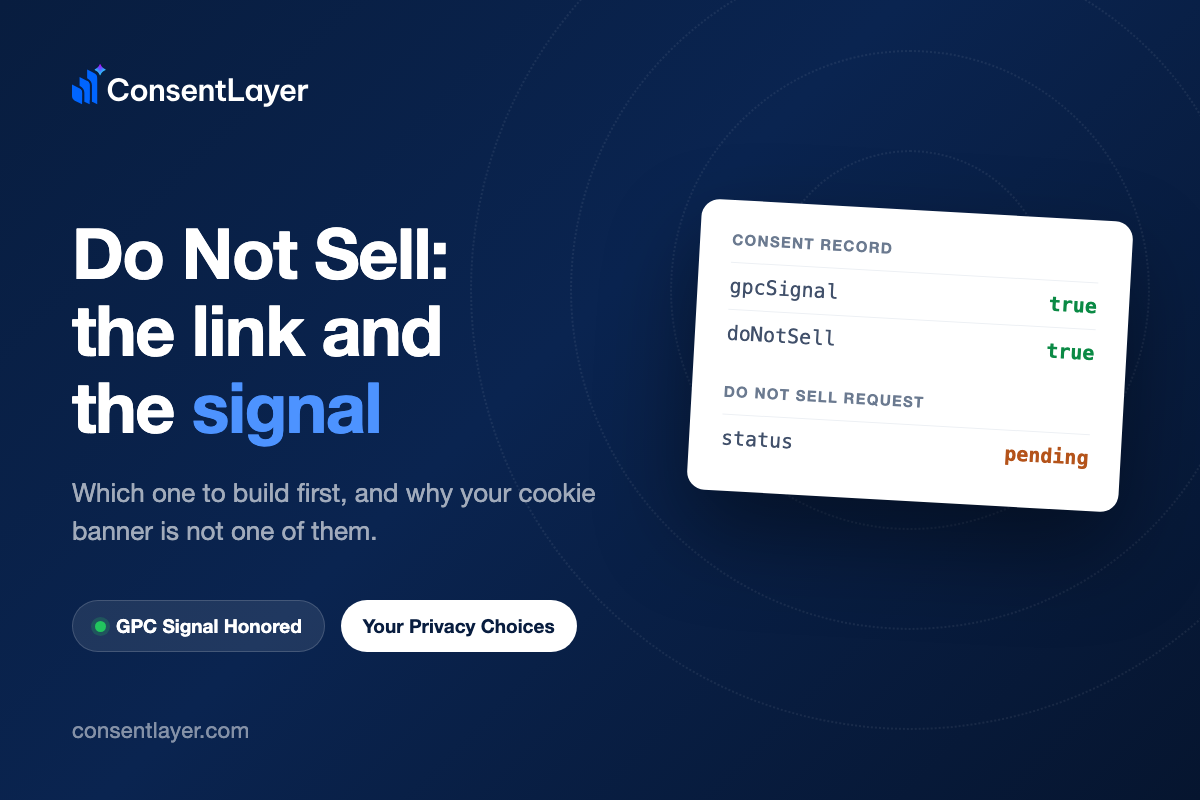 ConsentLayer article image: Do Not Sell, the link and the signal, with a consent record showing gpcSignal true and doNotSell true and a Do Not Sell request at status pending.