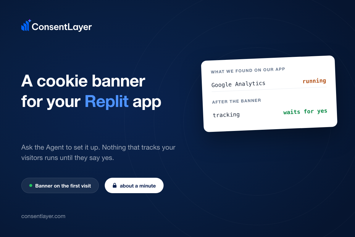 ConsentLayer article image: a cookie banner for your Replit app. A card shows Google Analytics running on the app we built, and tracking waiting for yes after the banner.